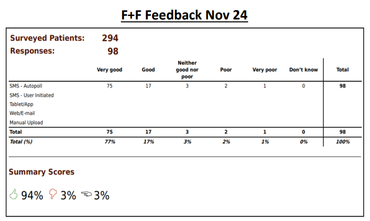 F&F - November 2024